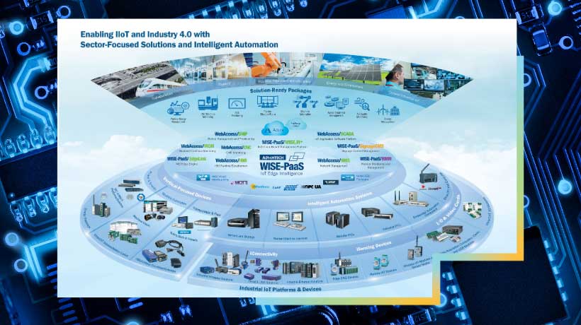 PacketViper, Advantech Announce Strategic Partnership for Enhanced OT/IT Network Security